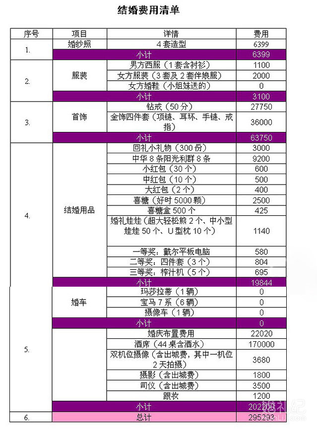 我的结婚清单和流程表^m