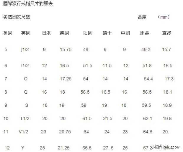 女朋友中指周长51mm选多少号戒指