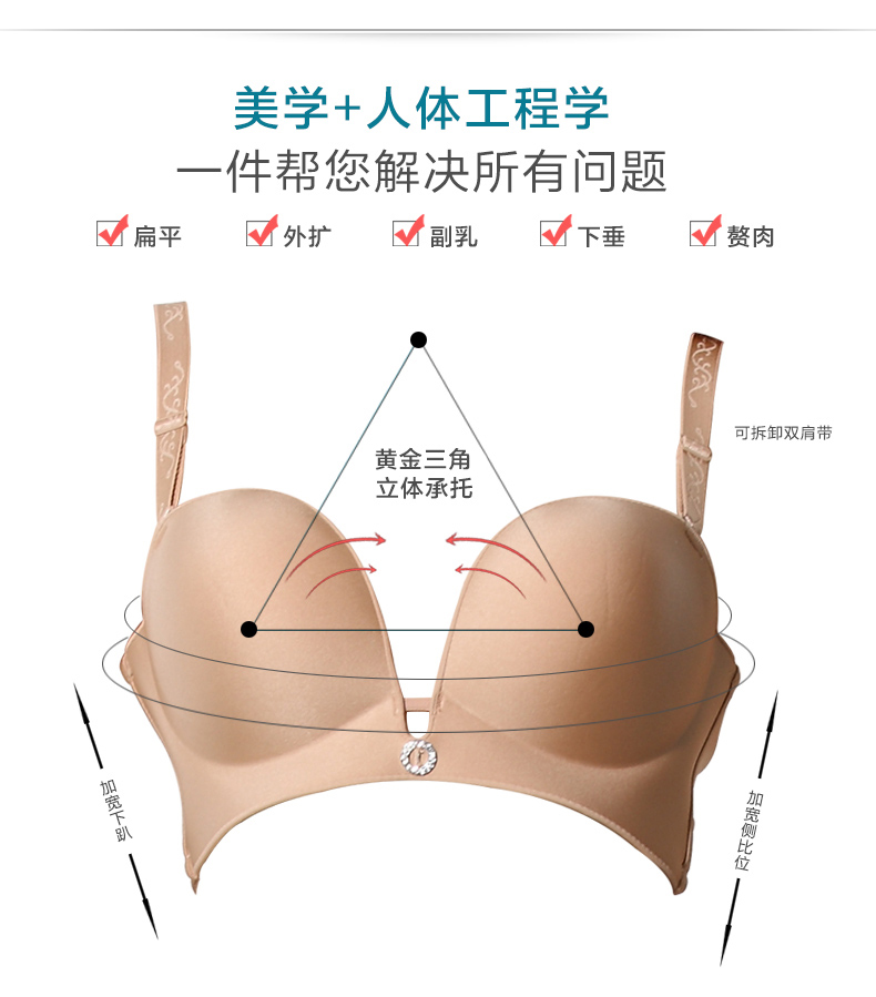 隐形内衣尺码怎么选(3)