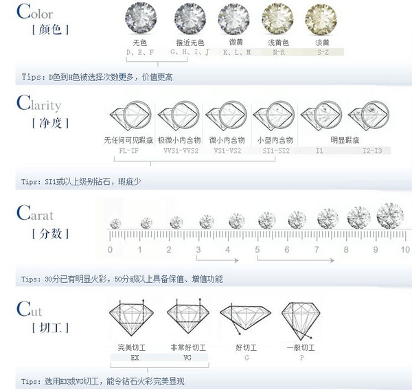 比特币钻石7年后价格