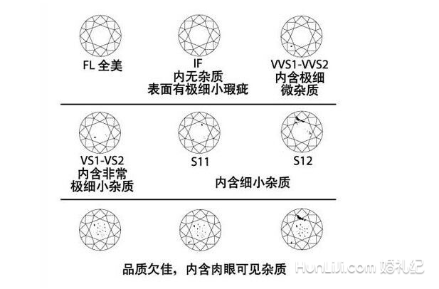 derier蒂爵 资讯中心 钻石百科 钻石等级 si:小瑕疵级别,在10倍放大