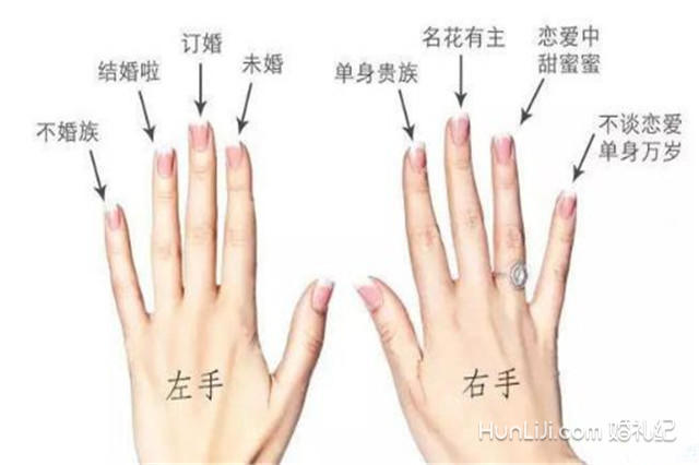 戴戒指含义图解