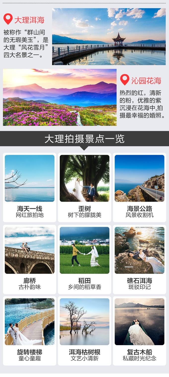 丽江/大理旅拍+补贴千元机票+2晚民宿+全国包邮