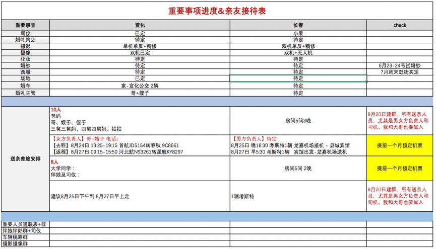吐血整理！3份清单表格 搞清楚所有遗漏点