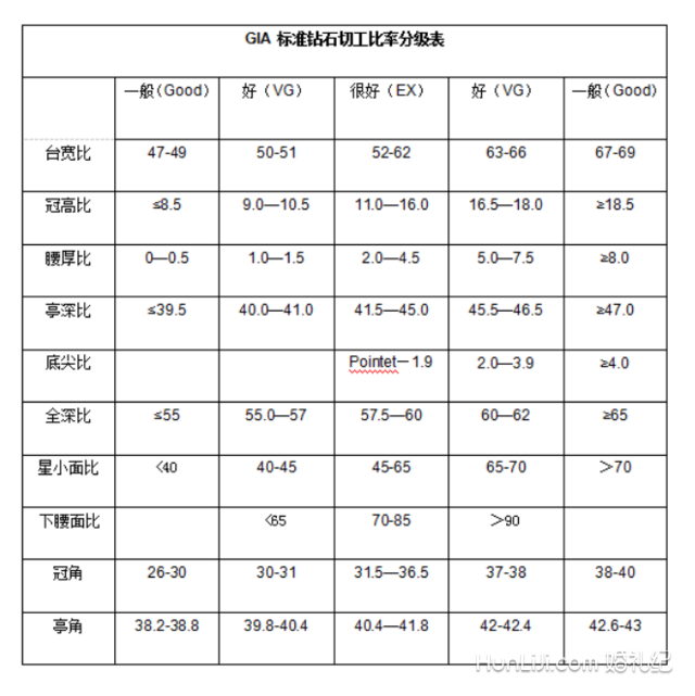 钻石切工等级怎么分