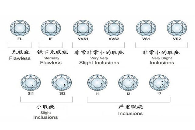 钻石净度分级表