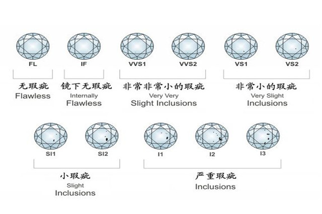 鉆石vvs是什么級別