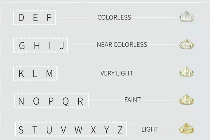 钻石等级成色对照表