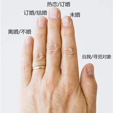 戒指带不同手指的含义（图解）