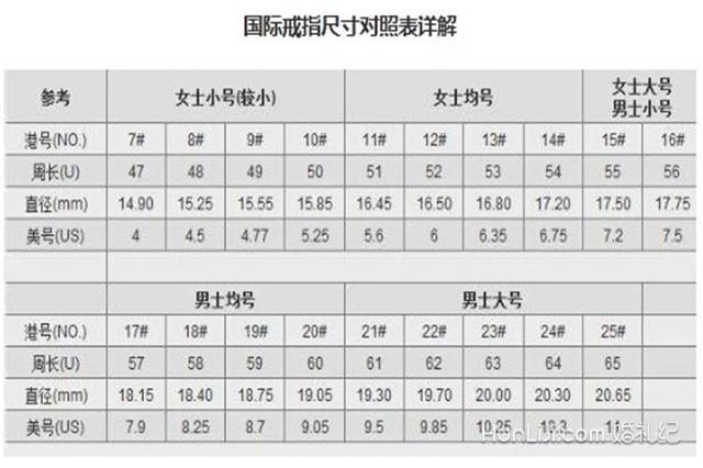 女戒指尺寸对照表