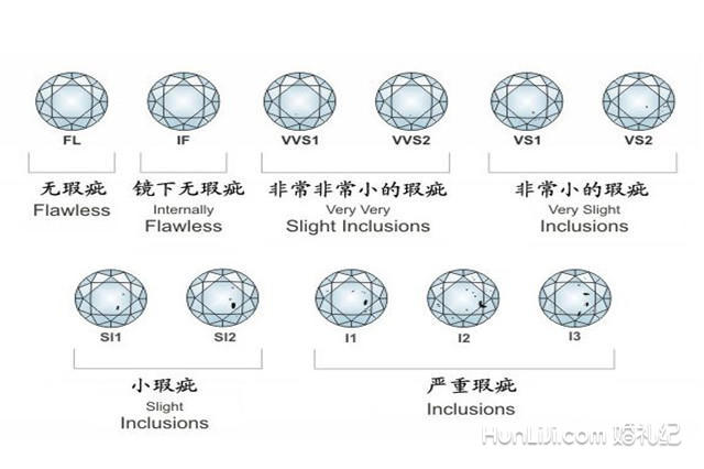 钻石颜色净度哪个重要