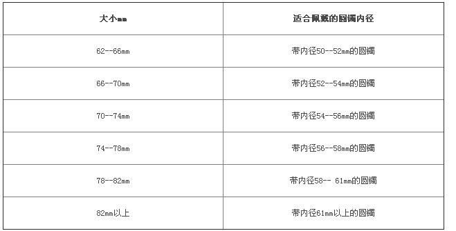 女性镯子尺寸对照表