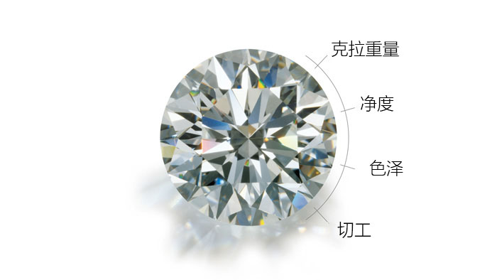钻石4c标准表图