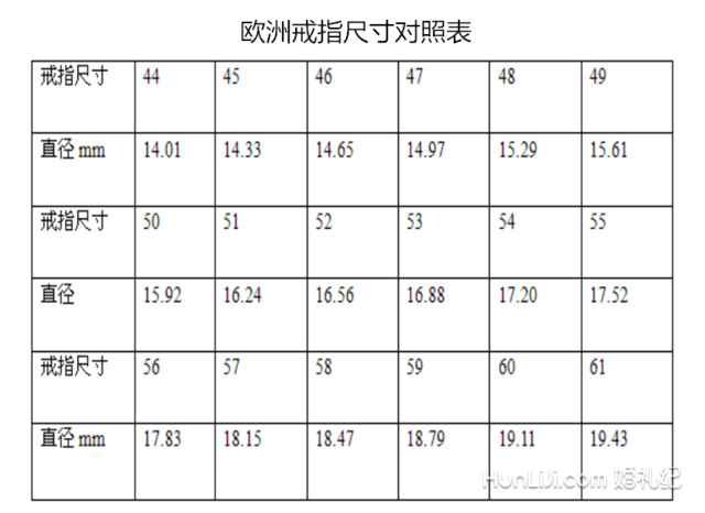 戒指号码对照表