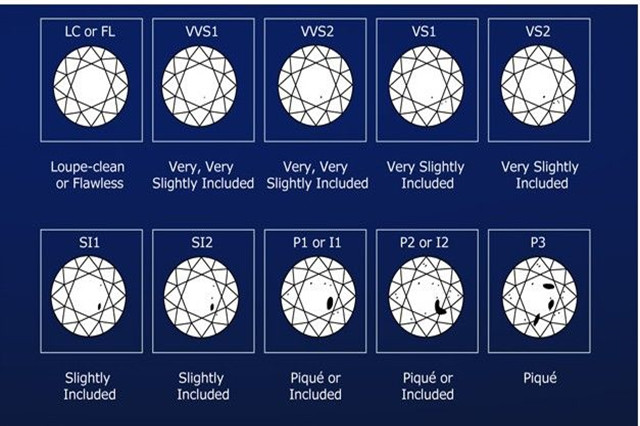 钻石净度等级表图
