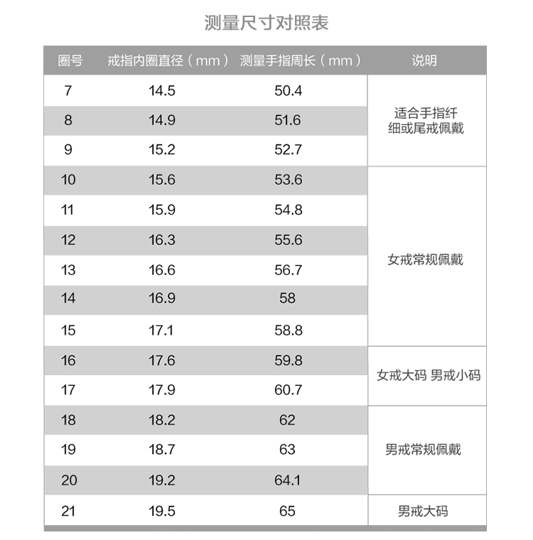 戒指尺寸怎么量 都有哪些测量方法