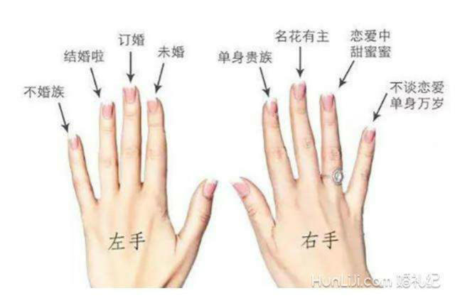 女人戒指带中指是什么意思女人左右手戒指戴法及意义 婚礼纪