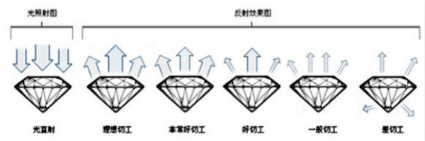 钻石等级表图文详解