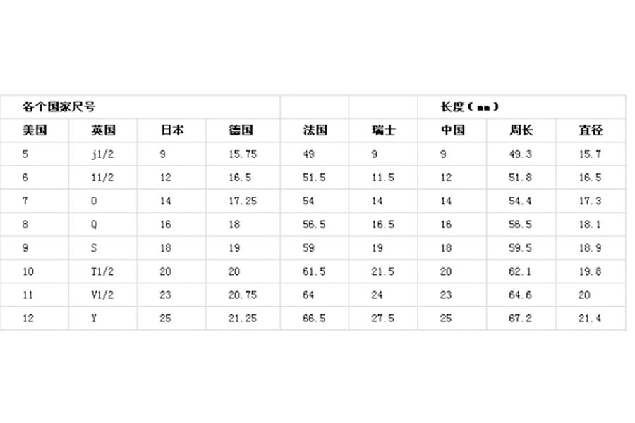 也可以说是戒指号数,戒指的内周长和人的手指戴戒指处的围度是一样的