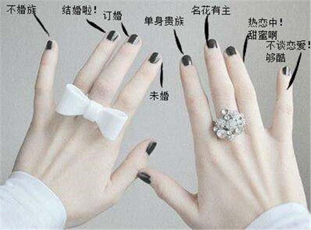 珠宝首饰 文章详情  总结一下十个指头戴戒指的含义就是:大拇指代表