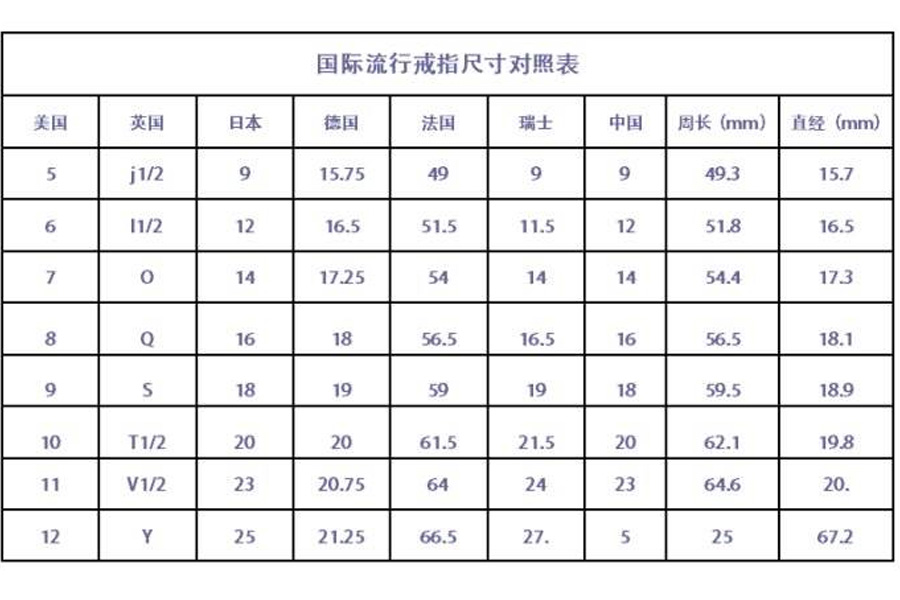 三,戒指尺寸对照表