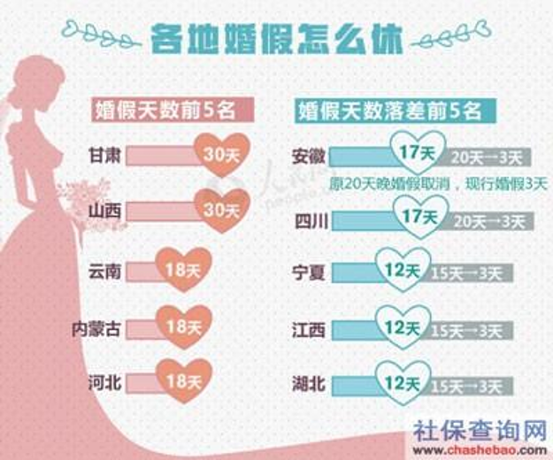 法定婚假扣工资吗2020