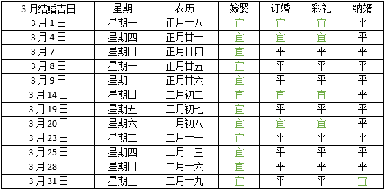 2021年结婚吉日一览表