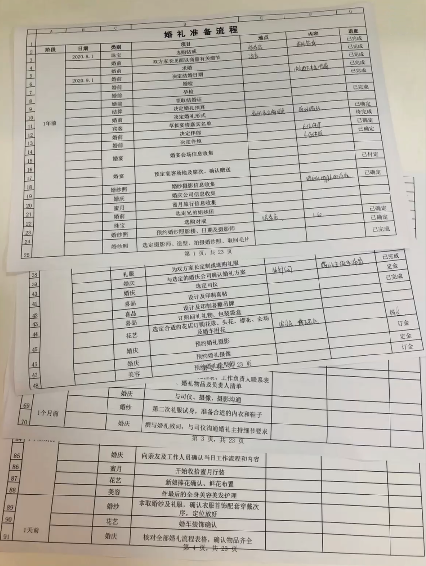 结婚需要准备什么,有详细备婚清单吗?【婚礼纪】