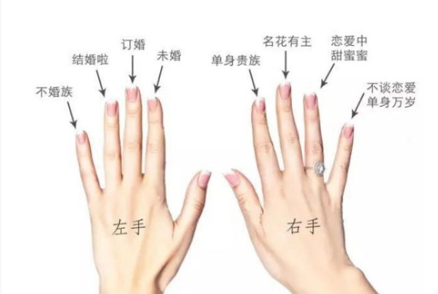 右手食指戴戒指是什么意思 男女右手食指戴戒指意义一