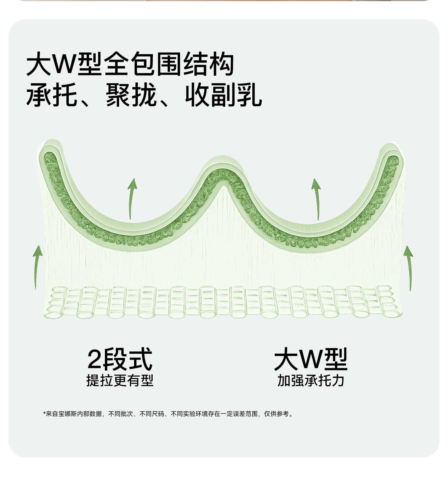 胸贴女婚纱用聚拢上托胸罩隐形无肩带内衣小胸显大硅胶乳贴
