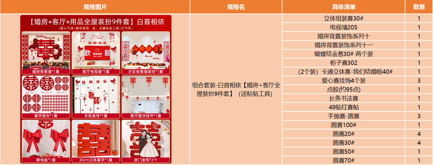 【一套搞定】婚房客厅全屋布置套装