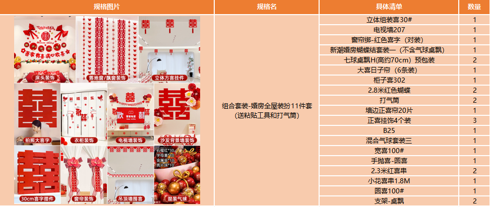 【一套搞定】婚房客廳全屋布置套裝