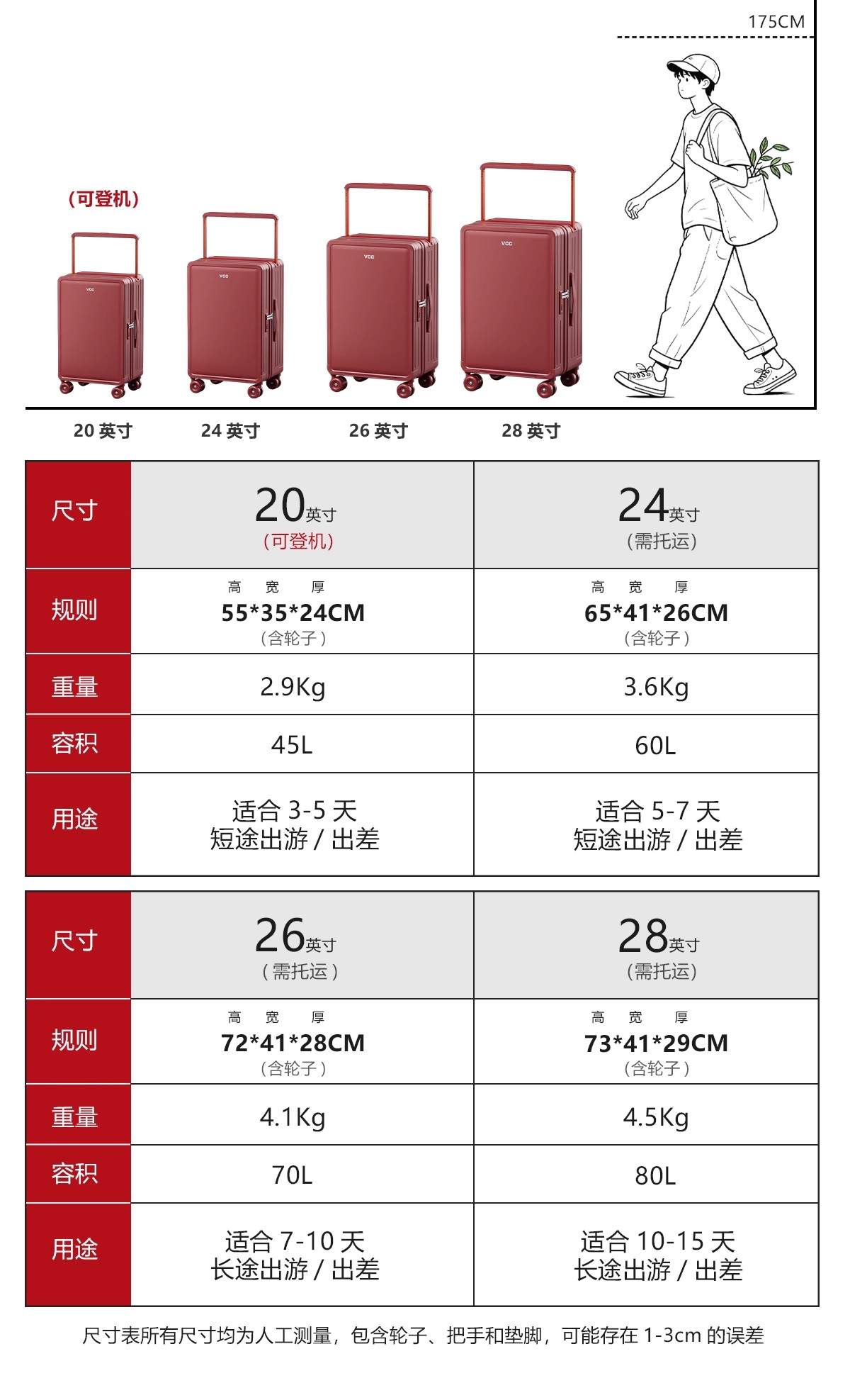 賽車輪 紅色行李箱陪嫁箱新娘嫁妝 811拉鏈款