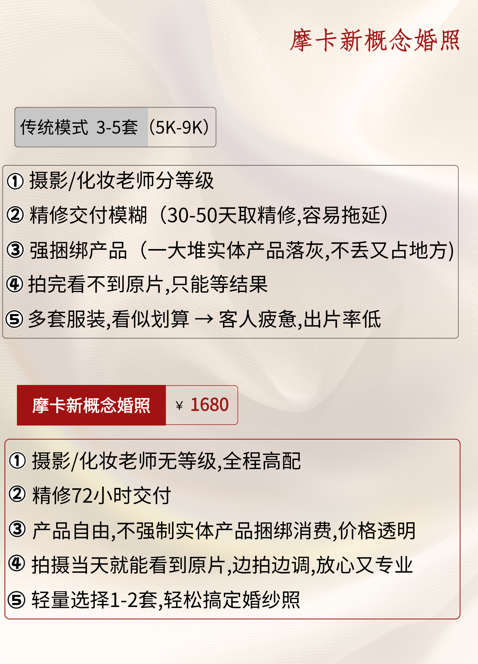 【輕量高質(zhì)】一套婚照/立拍立選/三天出精修