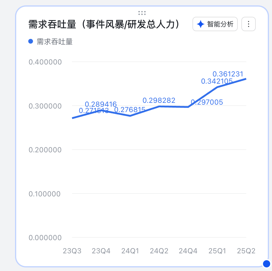婚摄套餐