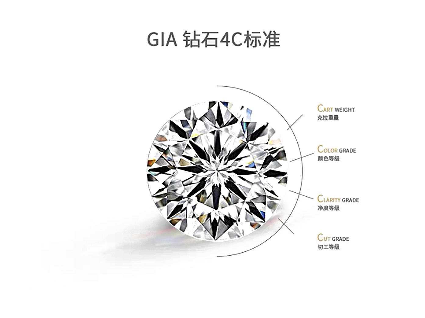 【现货优选】30分E色3EX闪耀GIA裸钻定制
