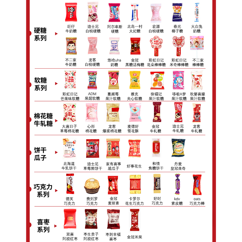 【包好發(fā)貨】【24個(gè)套餐可選】2025新款小紅書同款成品禮盒喜糖含糖