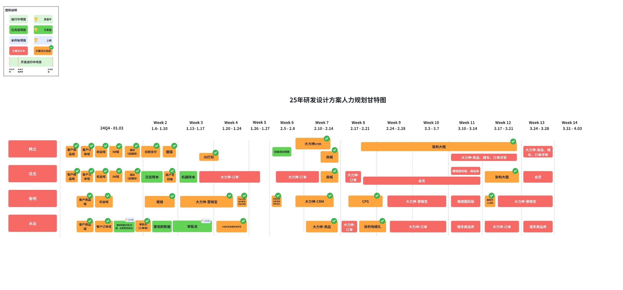 婚摄套餐