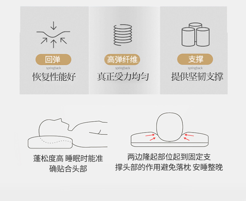 2025新款华夫格spa枕头枕芯