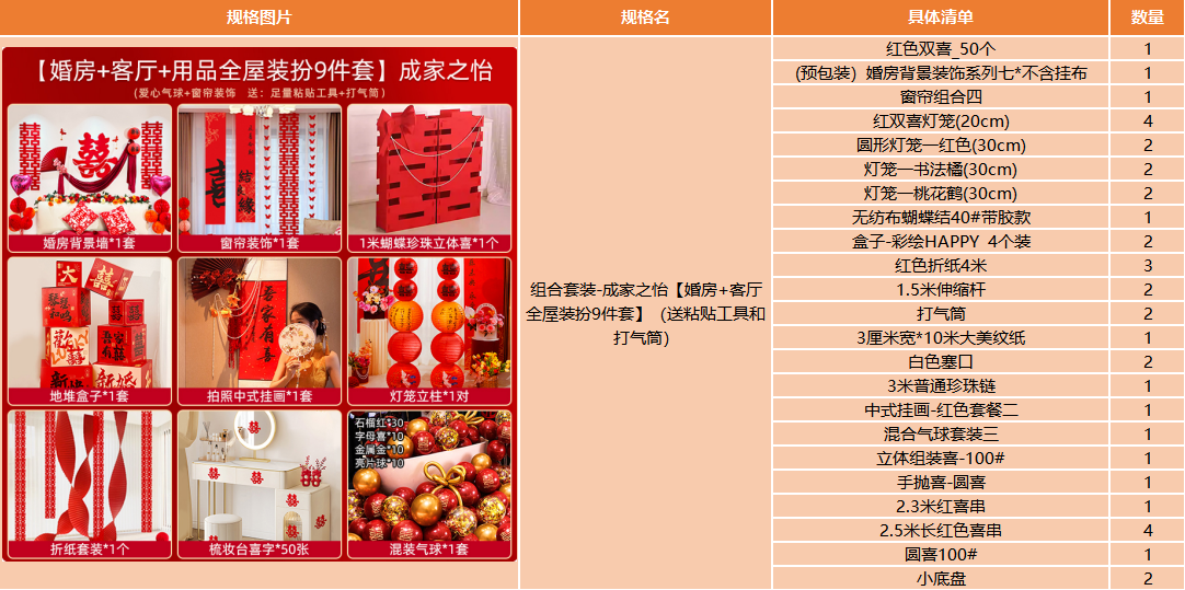 【一套搞定】婚房客廳全屋布置套裝