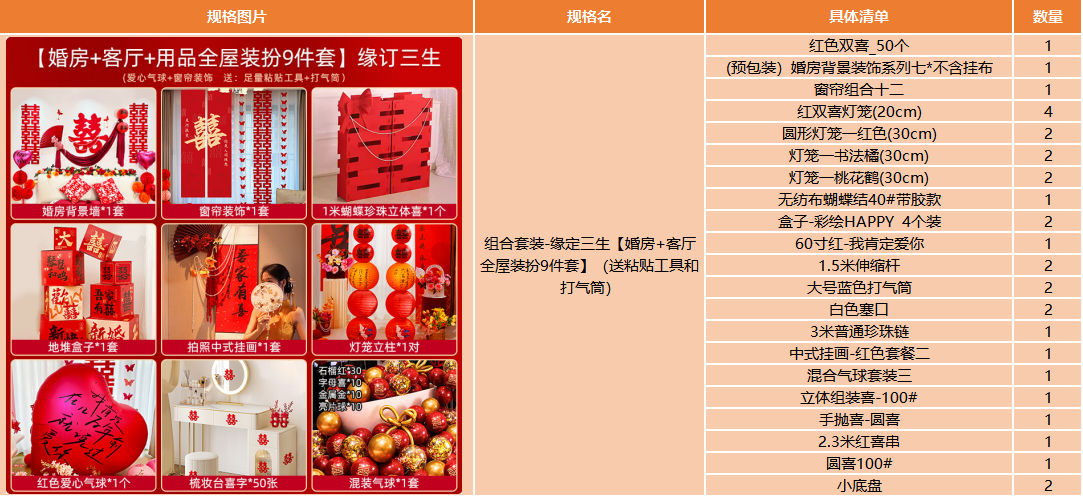 【一套搞定】婚房客廳全屋布置套裝