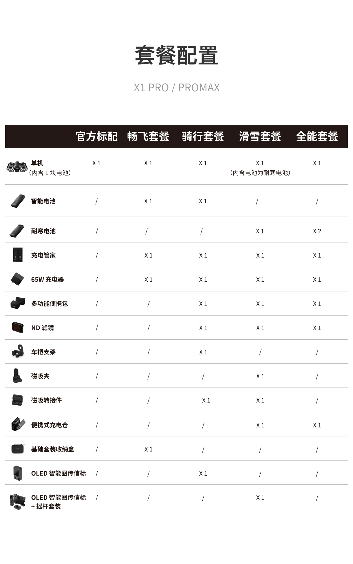 【活动期间送雨伞】哈浮飞行相机 X1 PRO|PROMAX 无人机接亲户外婚礼跟拍