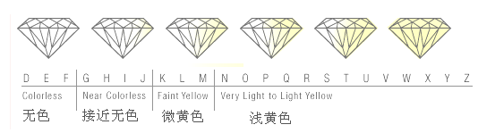 【小知识】超简单的—如何速成挑选钻石