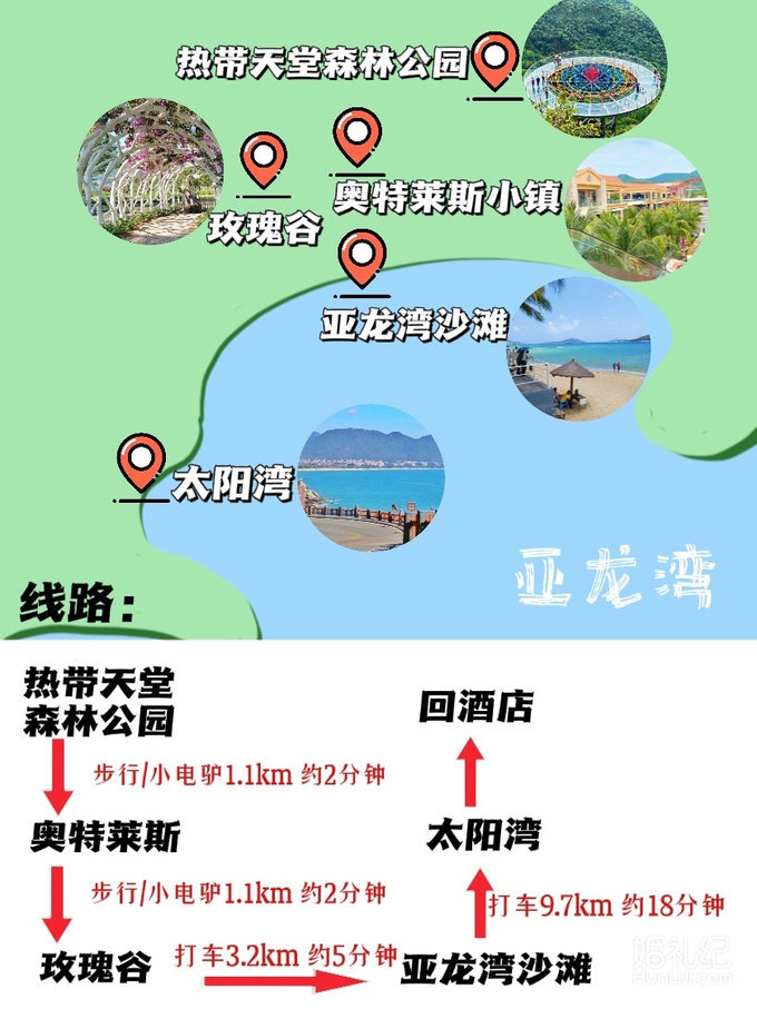 本地人手绘三亚地图带你避坑|三亚攻略😉