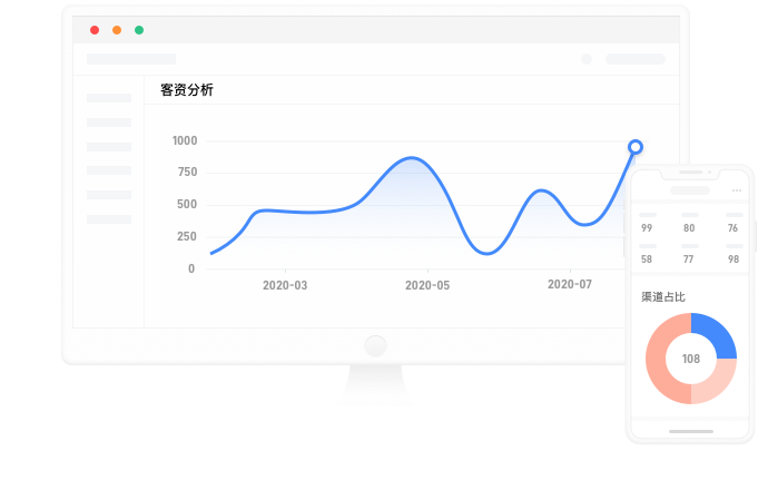 全链路打通