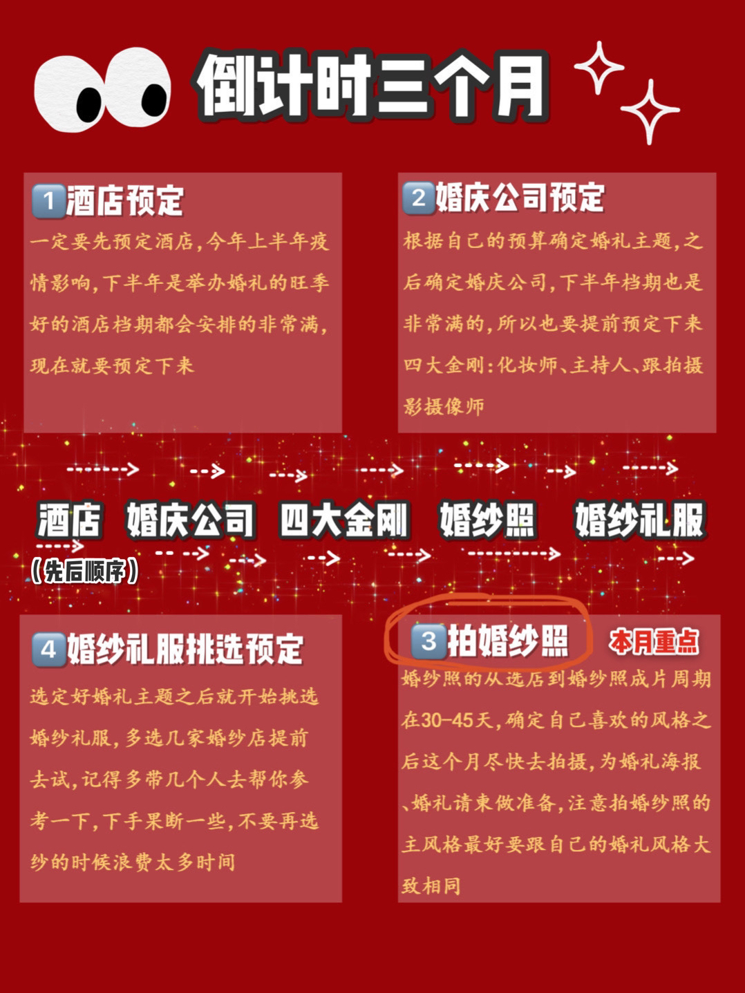 急速备婚攻略🌟三个月让你的婚礼万无一失❗️