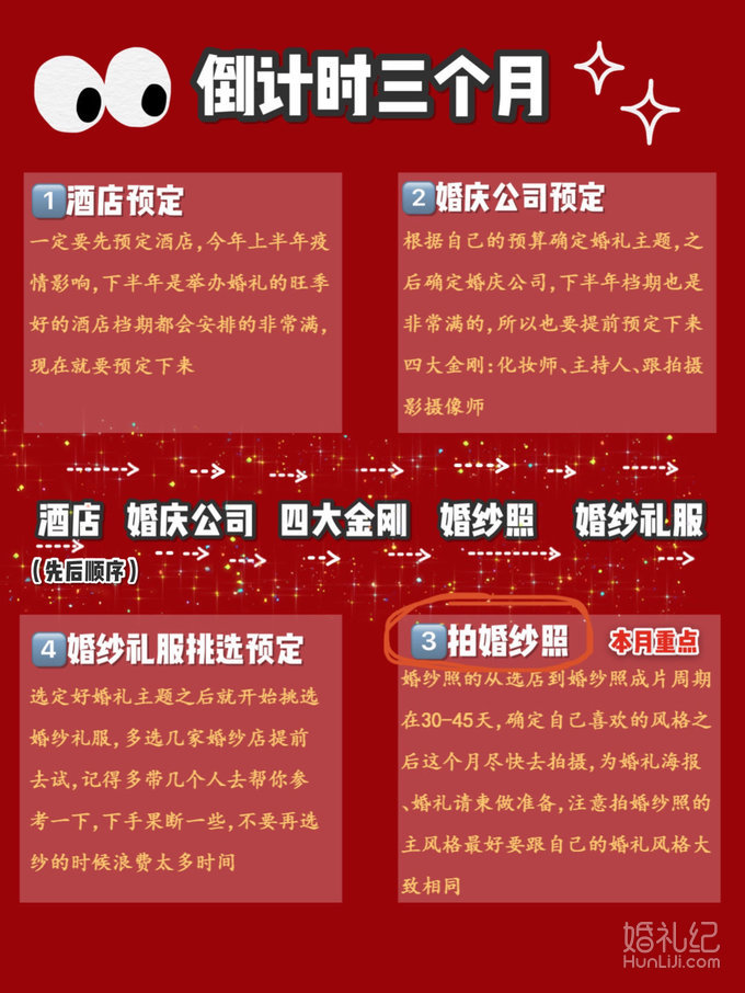 急速备婚攻略🌟三个月让你的婚礼万无一失❗️