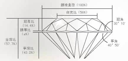 【小知识】超简单的—如何速成挑选钻石