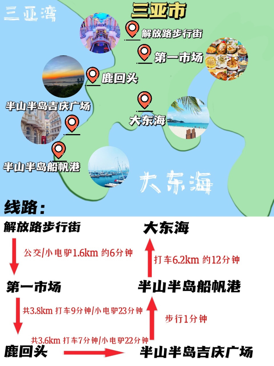 本地人手绘三亚地图带你避坑|三亚攻略😉