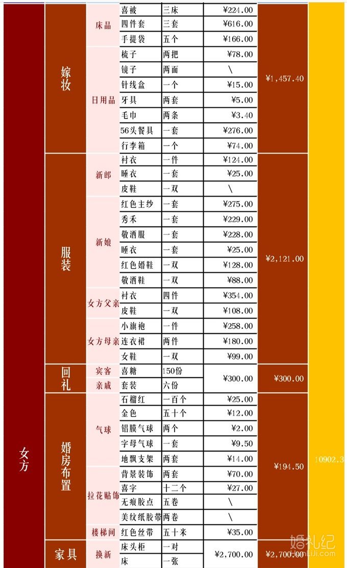 2800的婚庆公司，精打细算走起来😂